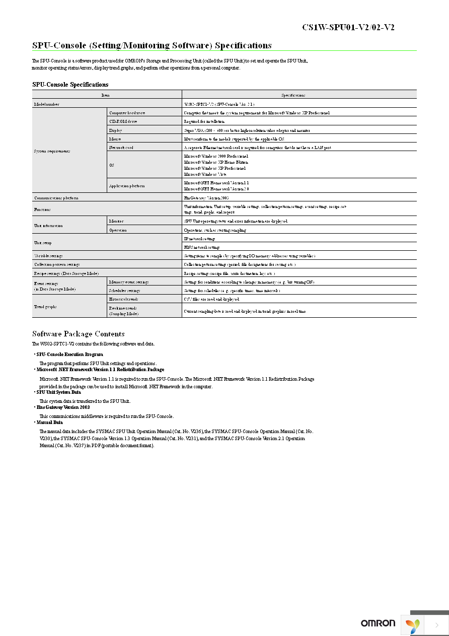 CS1W-SPU01-V2 Page 7