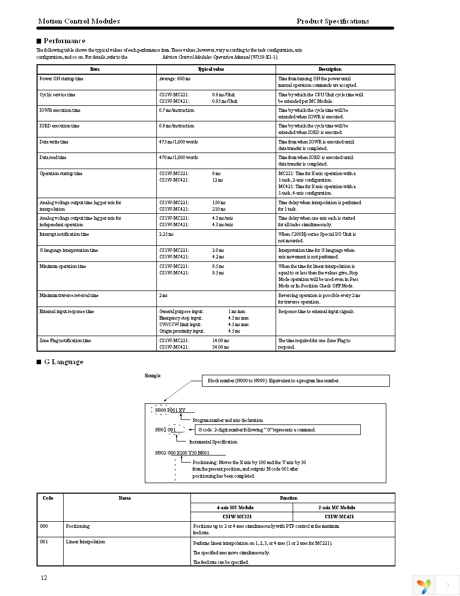 CV500-CN624 Page 13