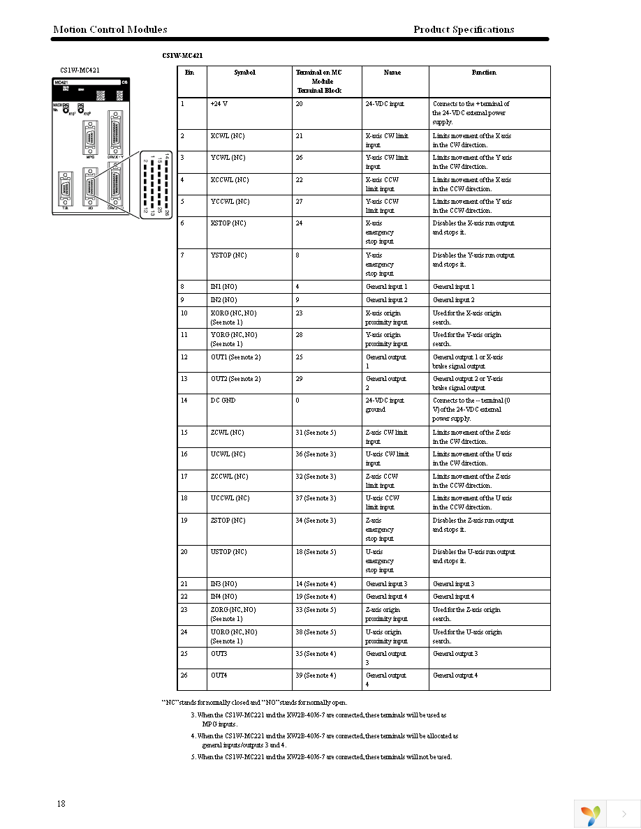 CV500-CN624 Page 19