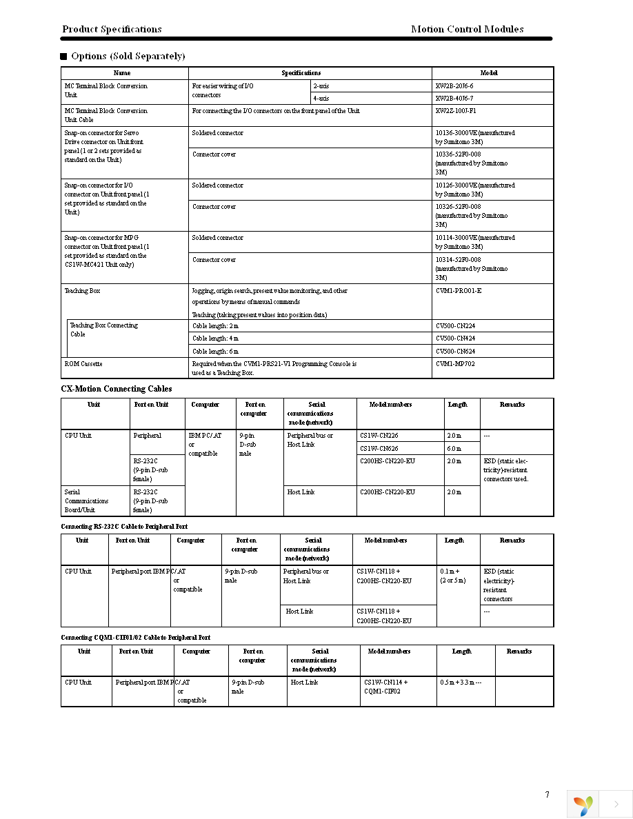 CV500-CN624 Page 8