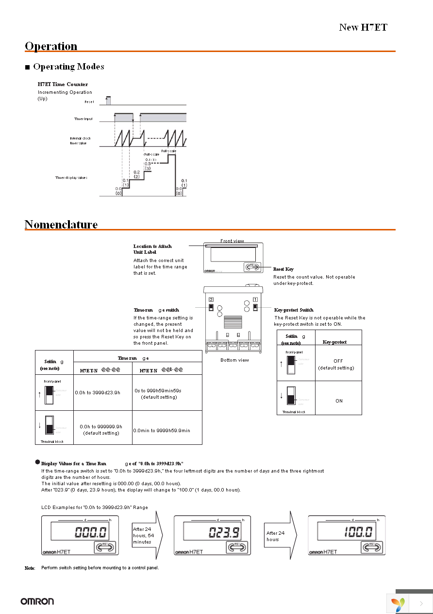 Y92F-76 Page 14