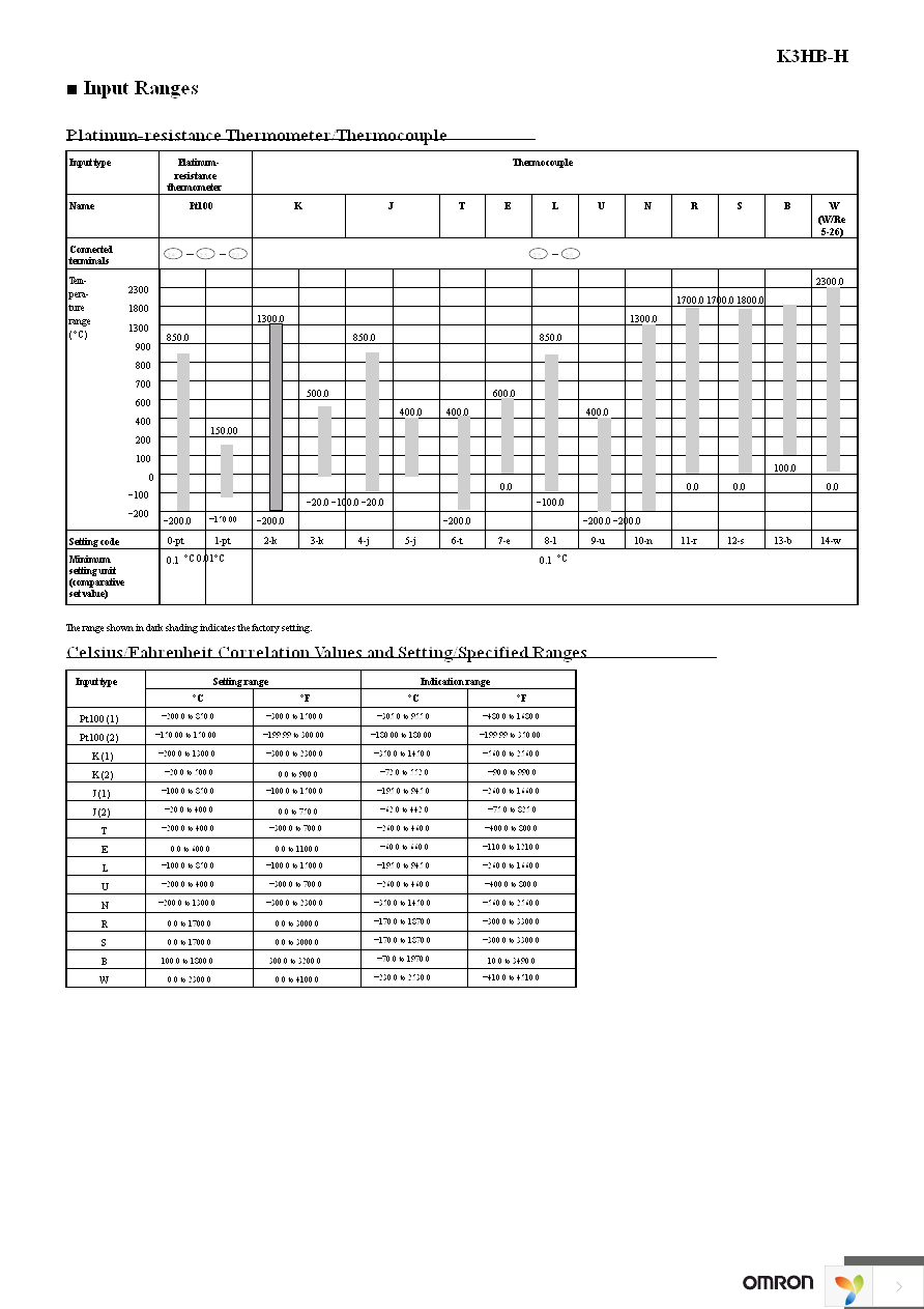 K32-DICN Page 4