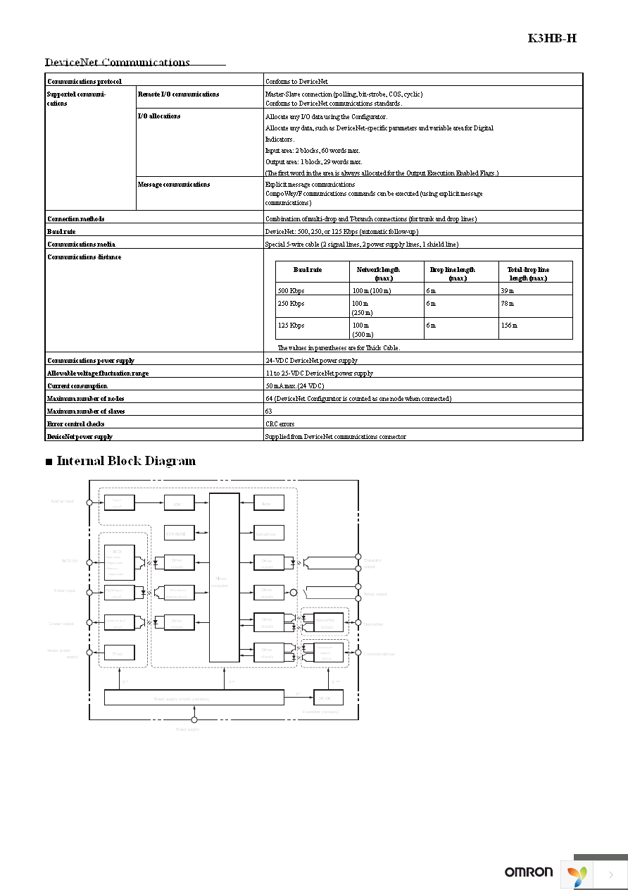 K32-DICN Page 6