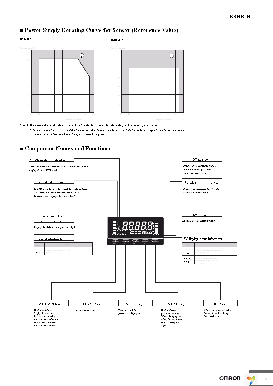 K32-DICN Page 7