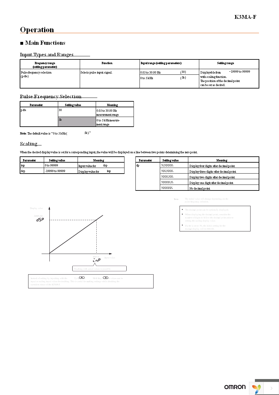 K32-49HC Page 5