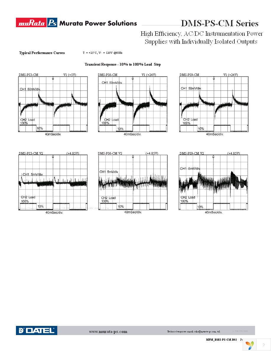 DMS-PS1-CM-C Page 7