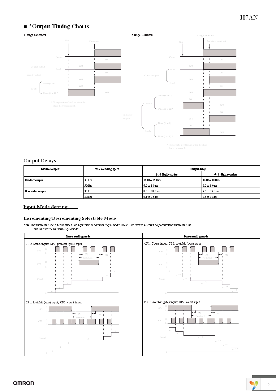 H7AN-RT8-AC100-240 Page 7