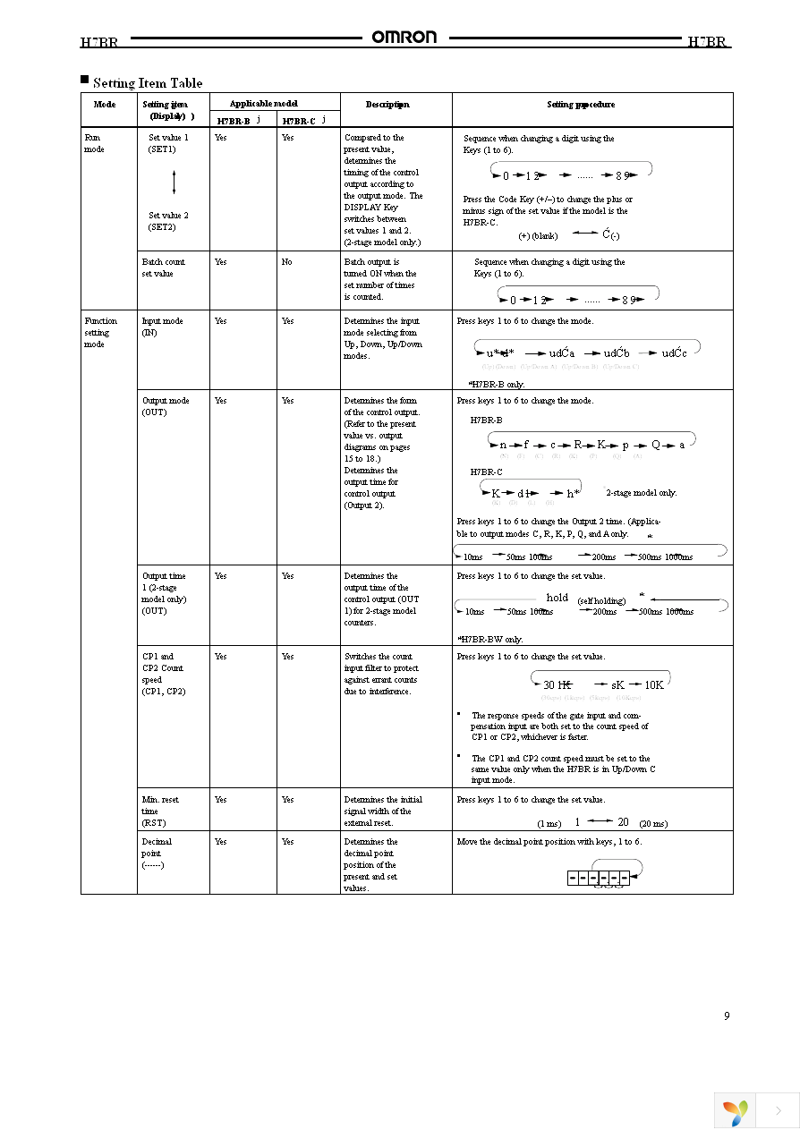 H7BR-B-AC100-240 Page 9