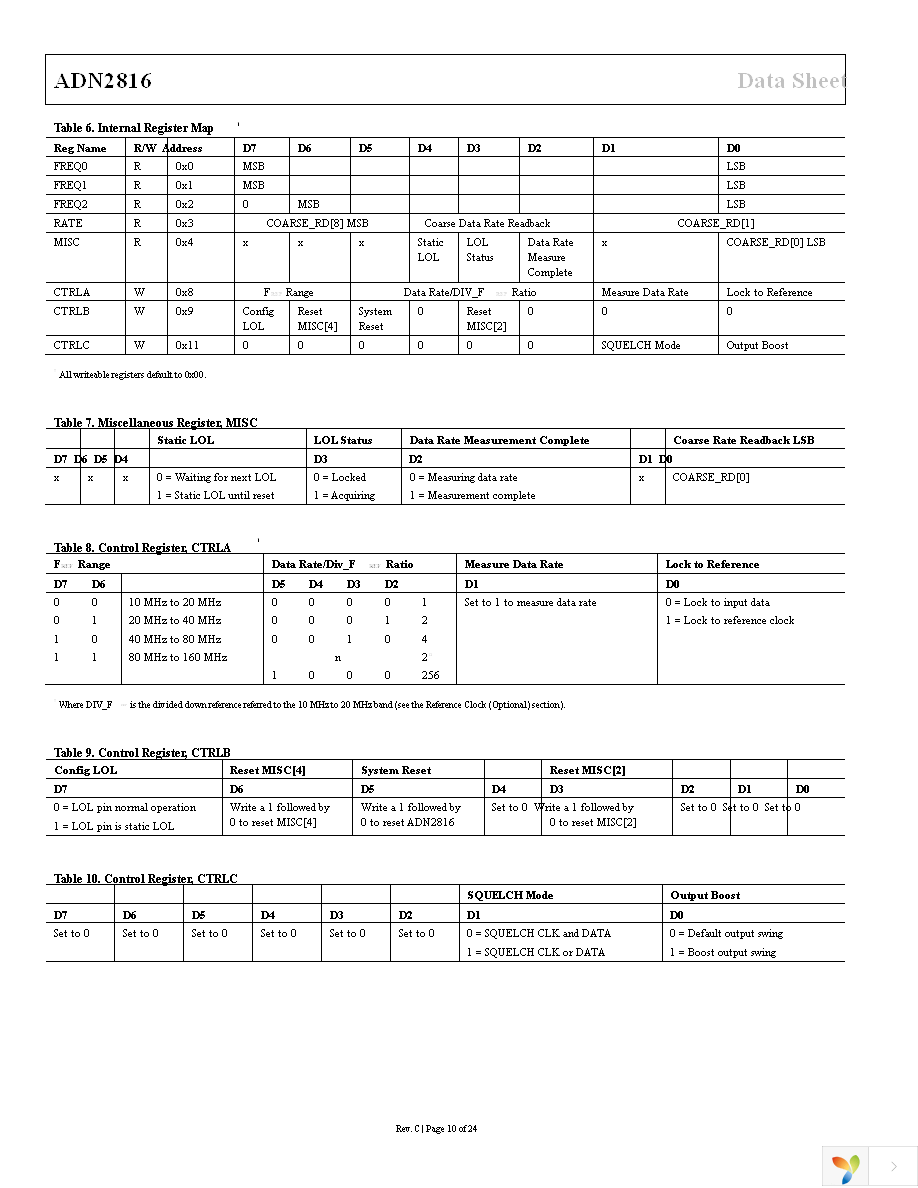 ADN2816ACPZ Page 10