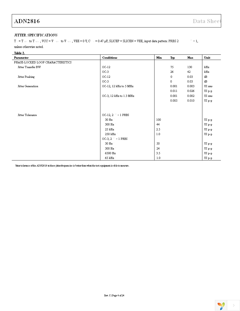 ADN2816ACPZ Page 4