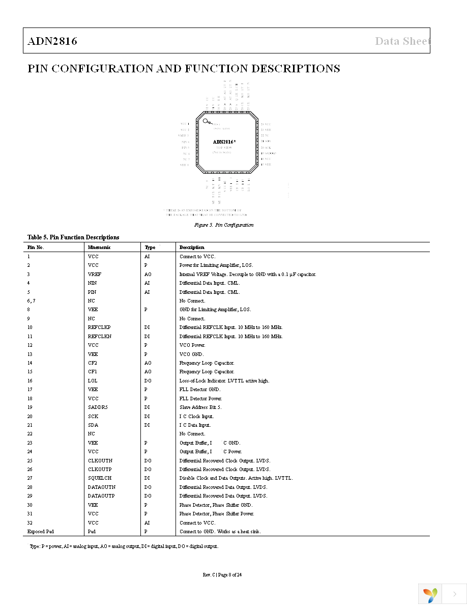 ADN2816ACPZ Page 8