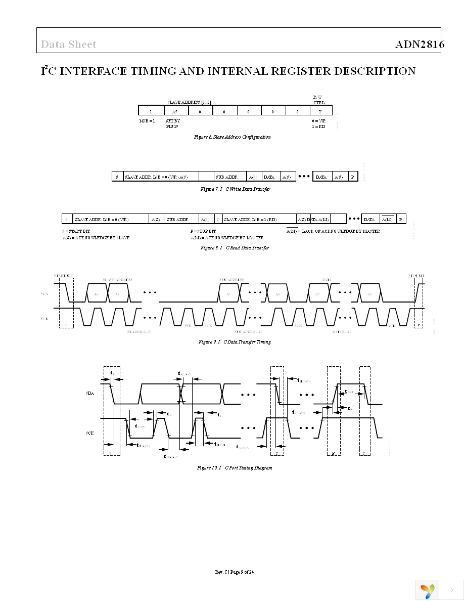 ADN2816ACPZ Page 9