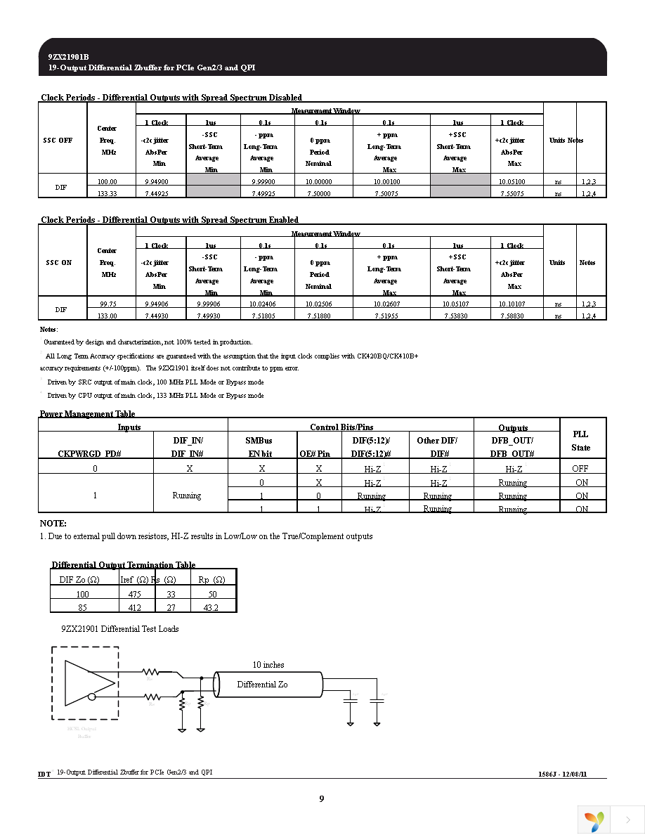 9ZX21901BKLF Page 9