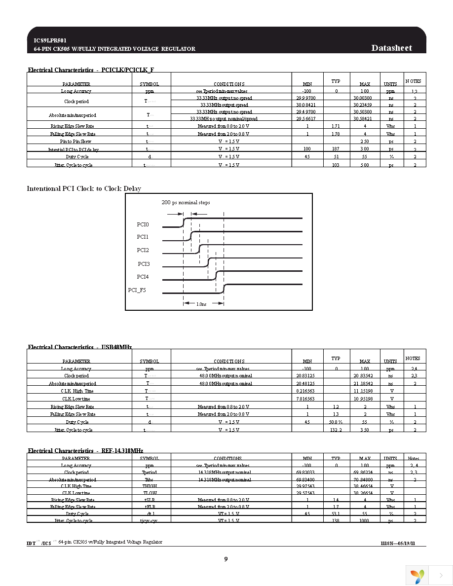 9LPR501SGLF Page 9