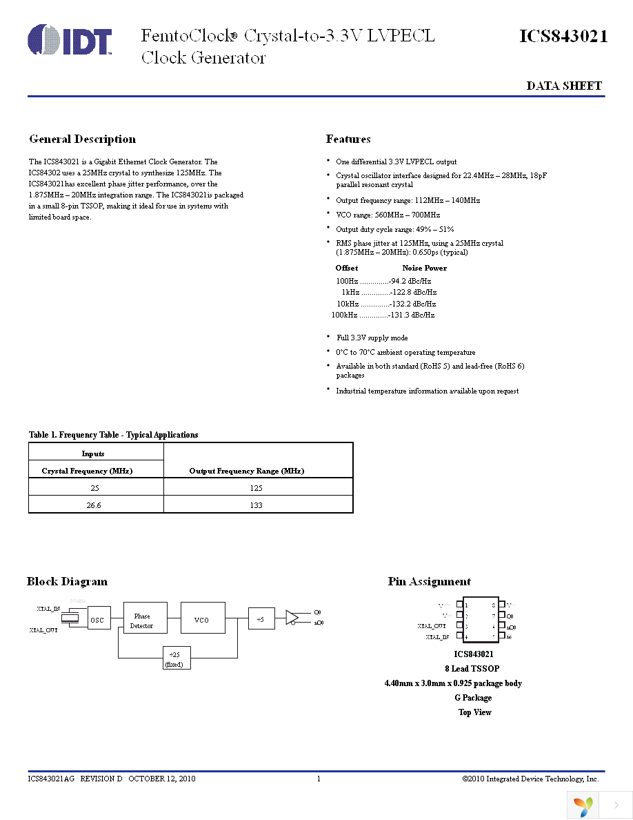 843021AGLF Page 1