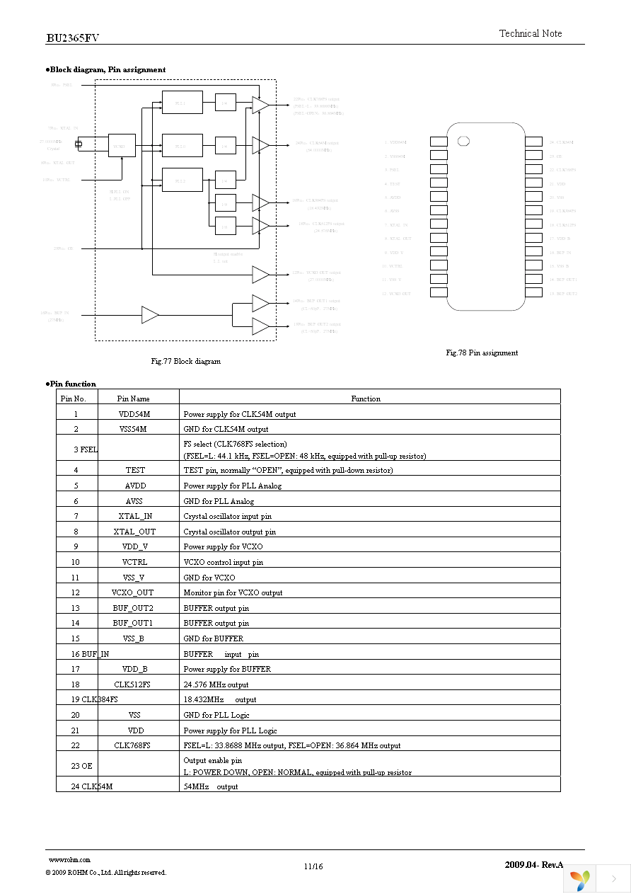 BU2365FV-E2 Page 11