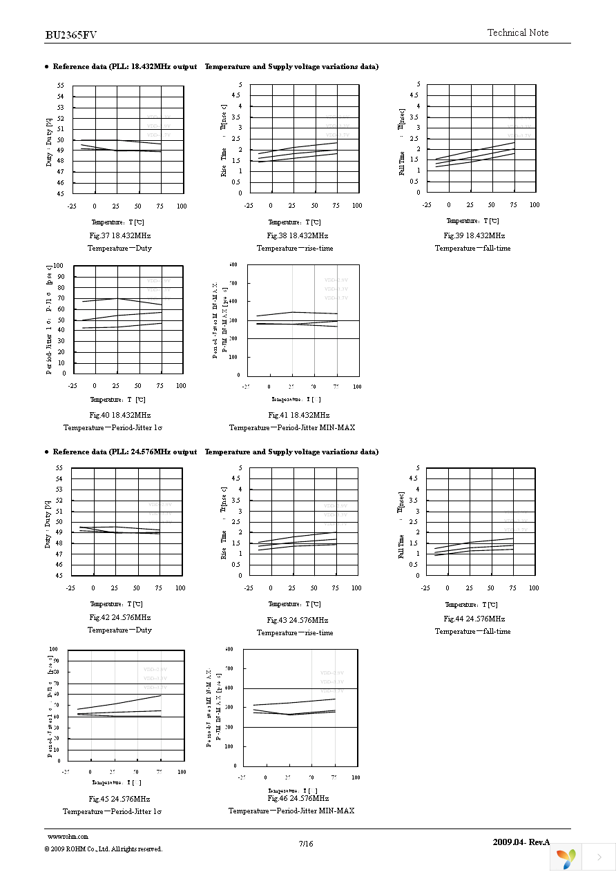 BU2365FV-E2 Page 7