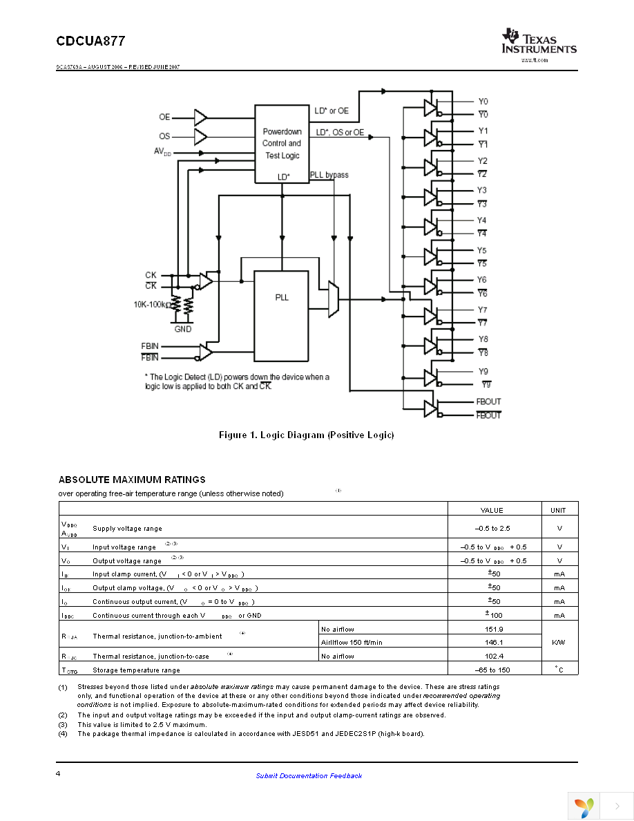 CDCUA877ZQLR Page 4