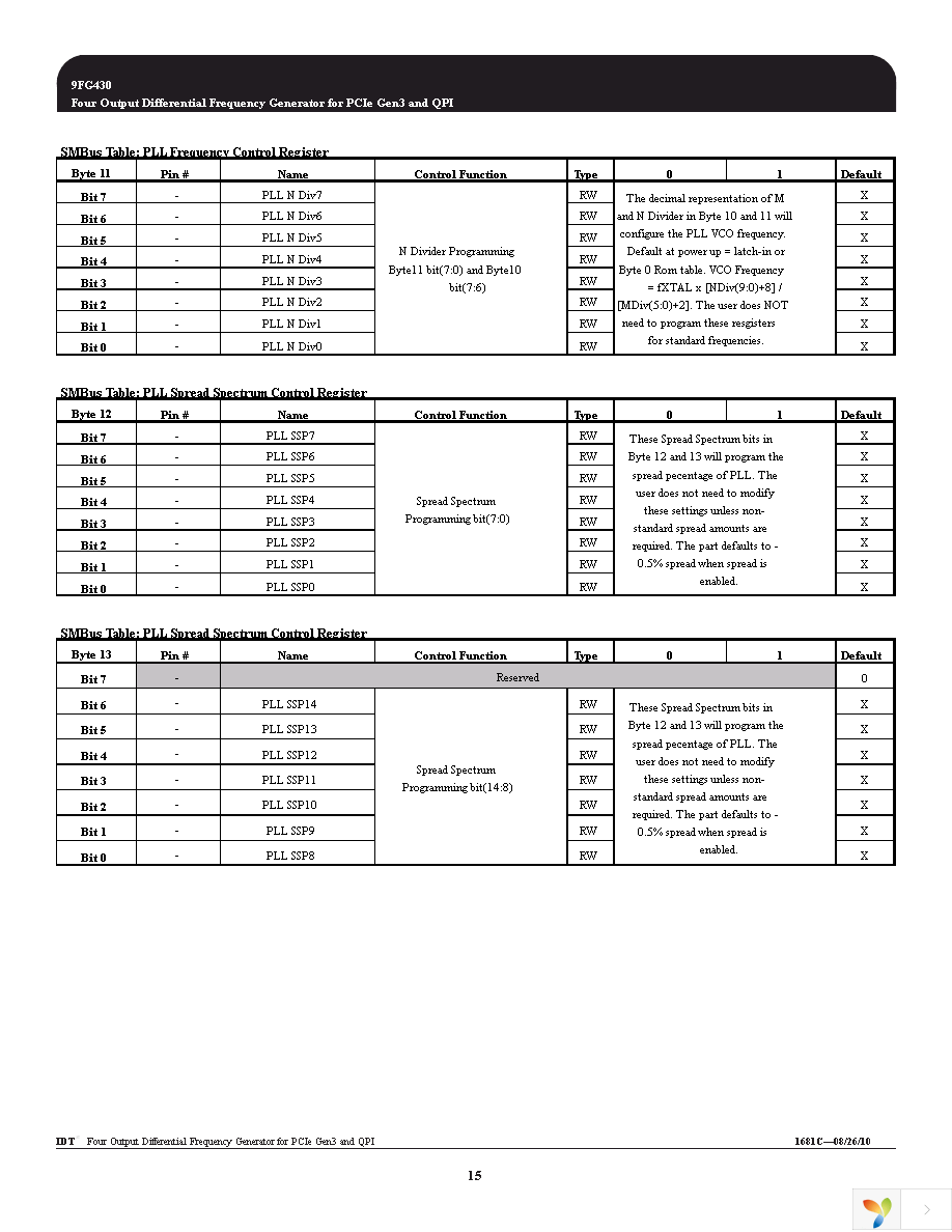 9FG430AGILFT Page 15