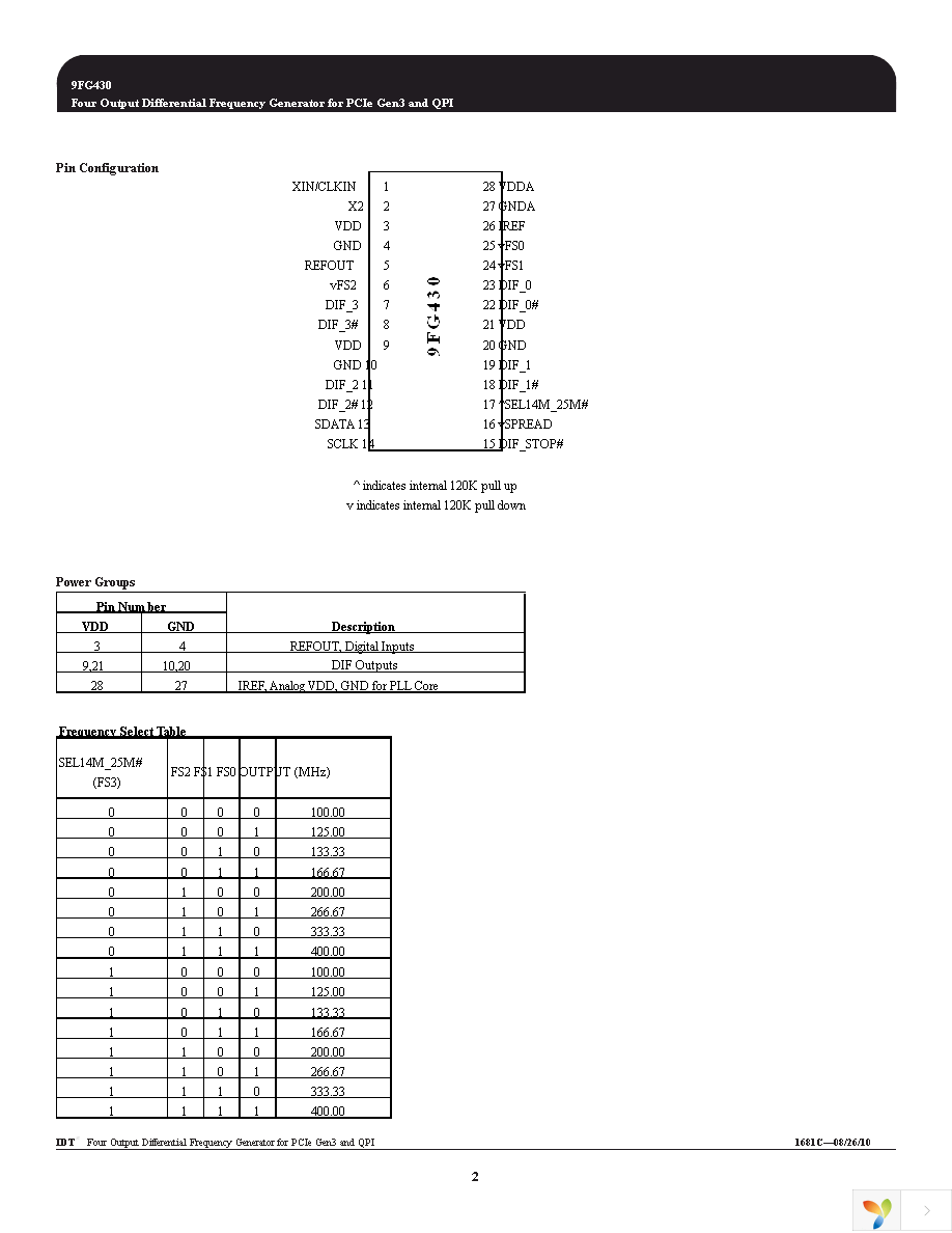 9FG430AGILFT Page 2