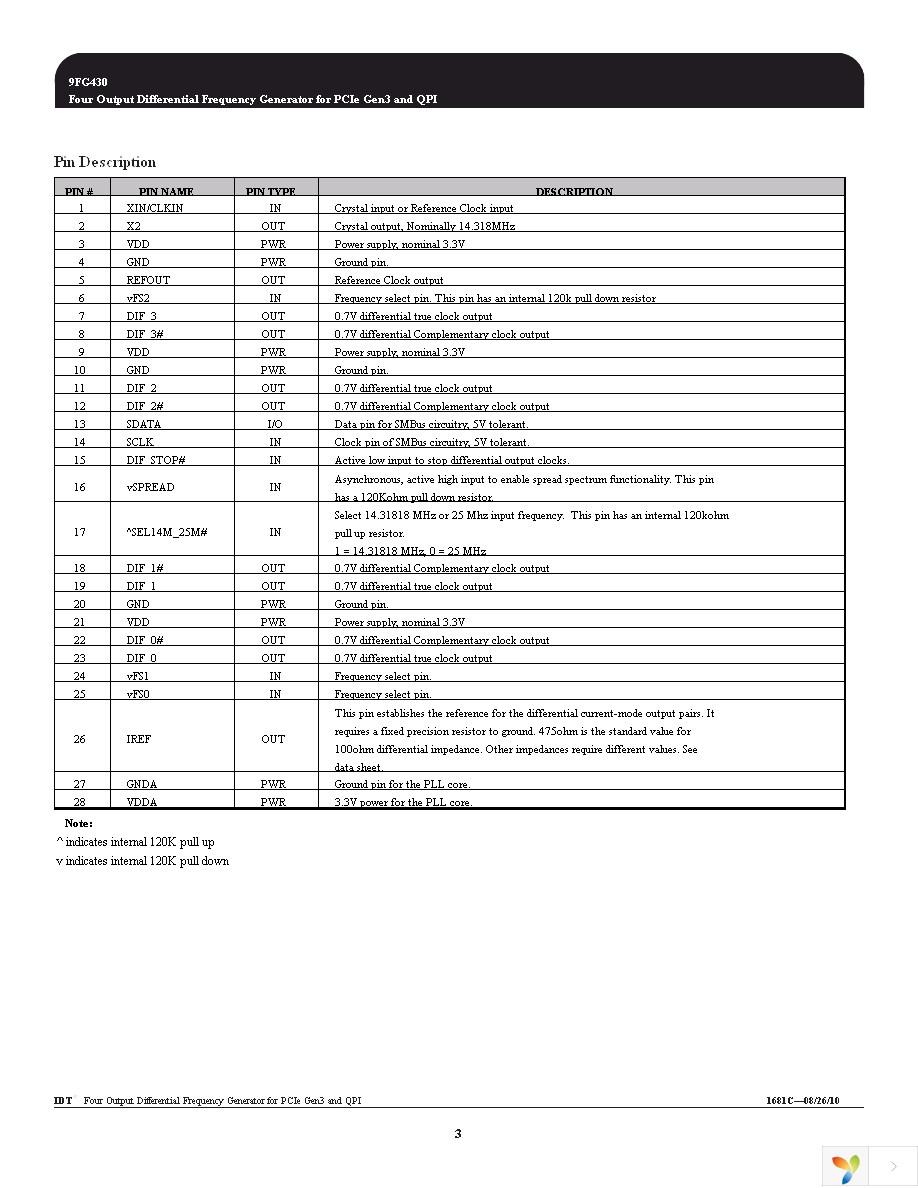 9FG430AGILFT Page 3