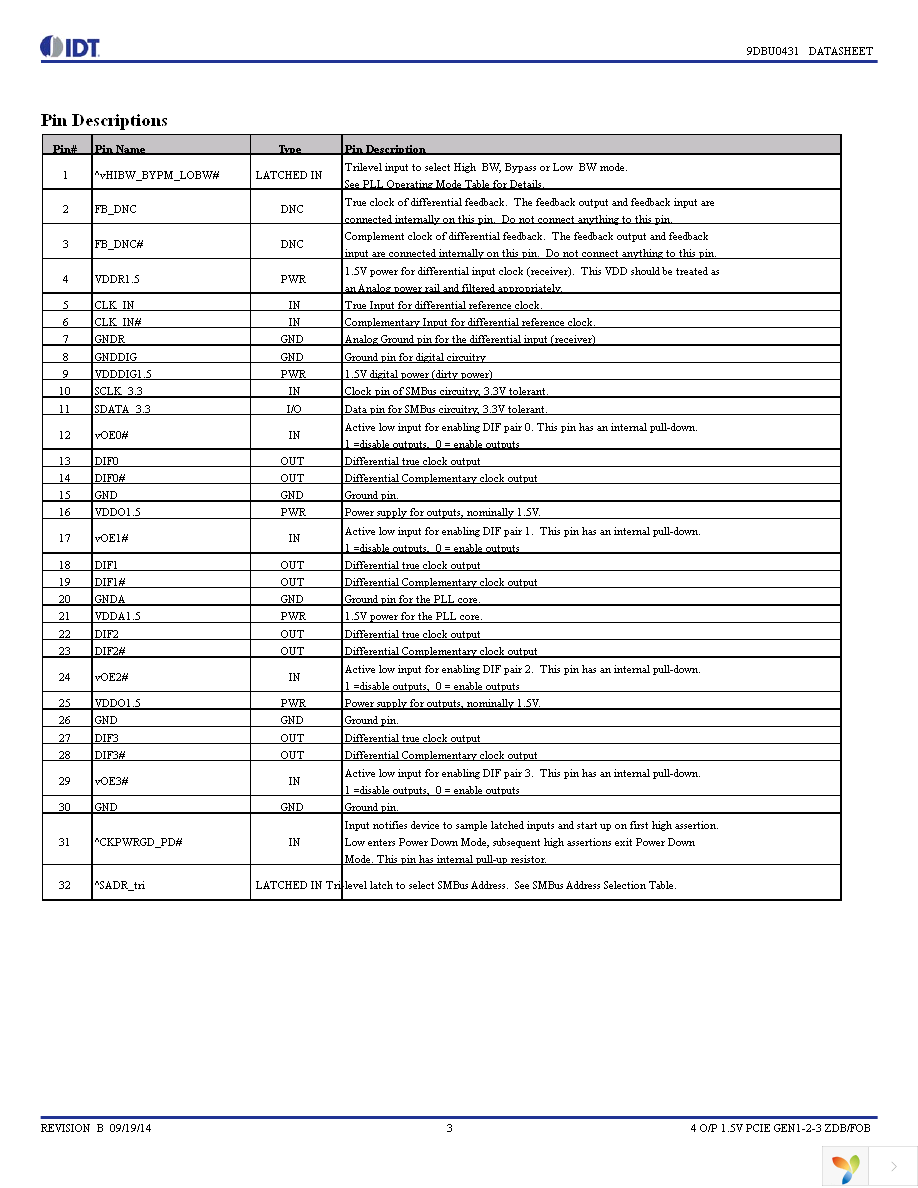 9DBU0431AKILF Page 3