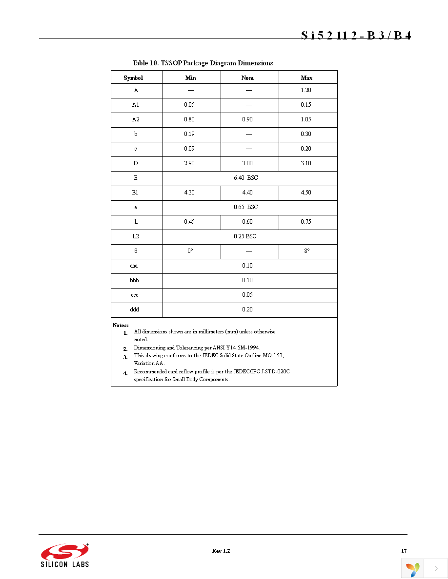 SI52112-B3-GM2 Page 17