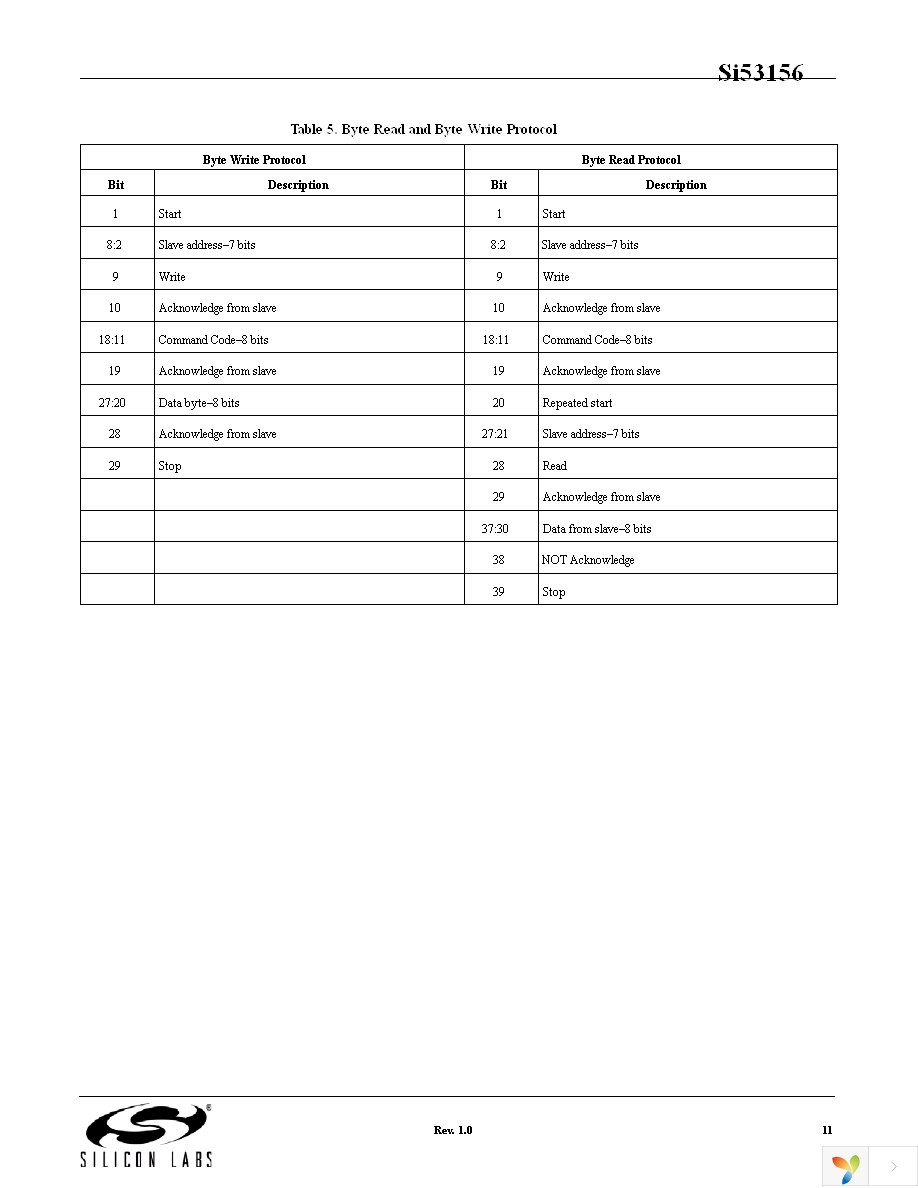 SI53156-A01AGM Page 11