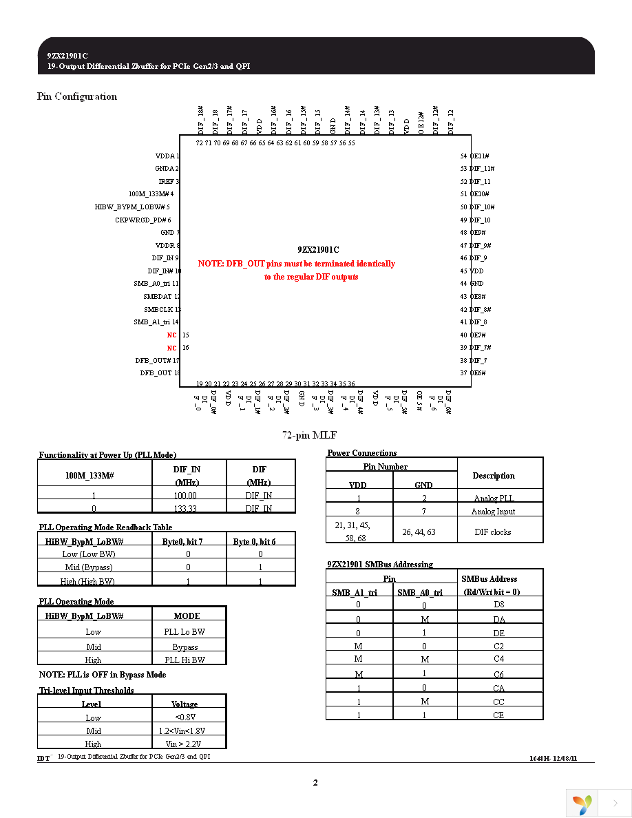 9ZX21901CKLFT Page 2