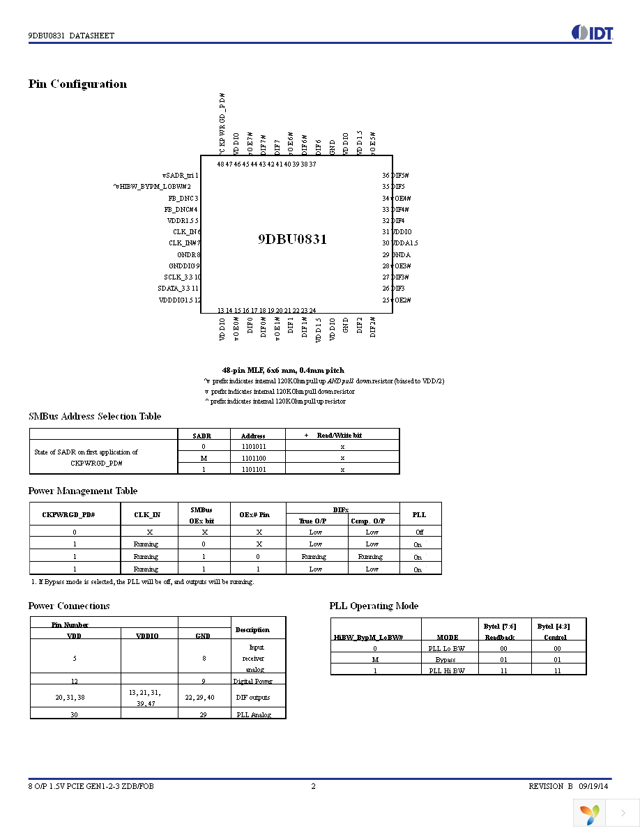 9DBU0831AKLF Page 2