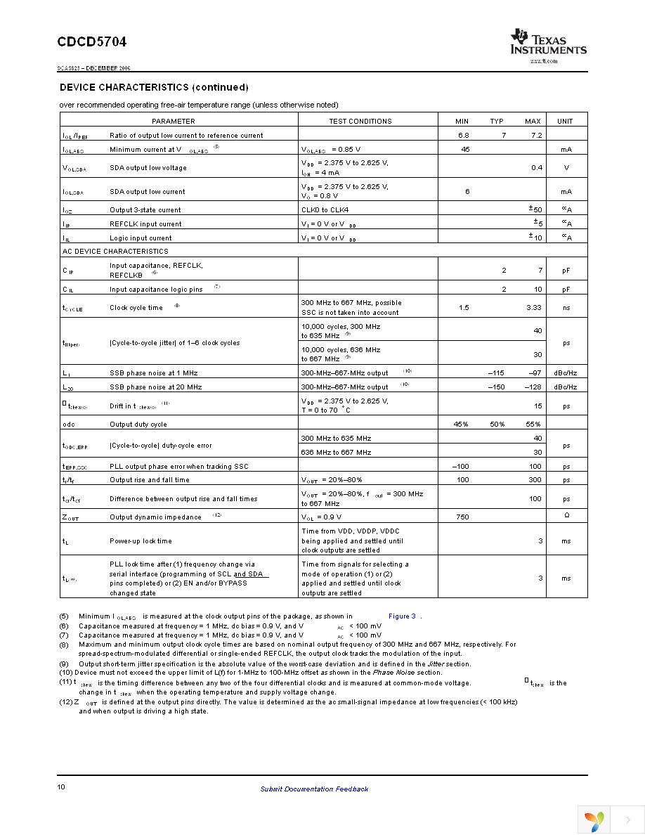 CDCD5704PWR Page 10