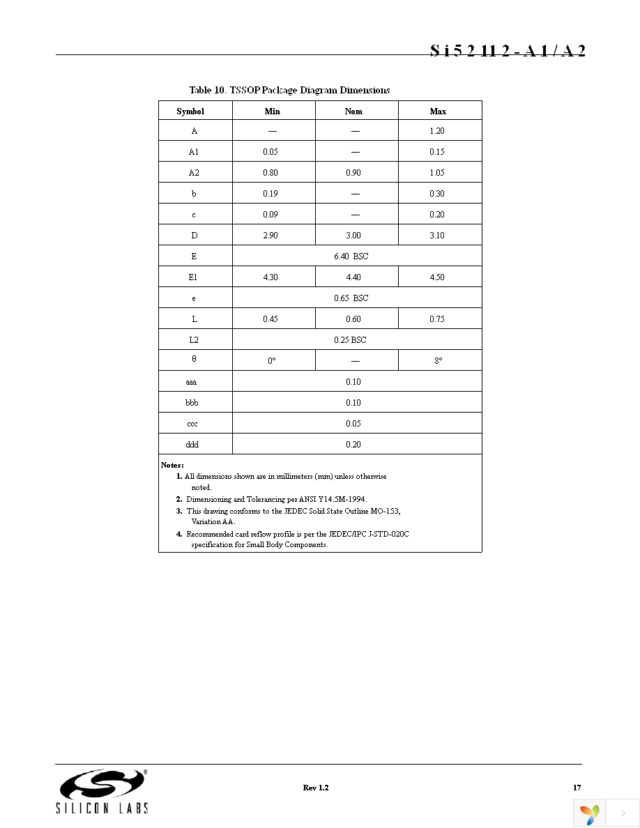 SI52112-A2-GM2 Page 17