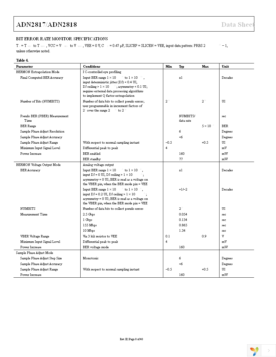 ADN2817ACPZ Page 8