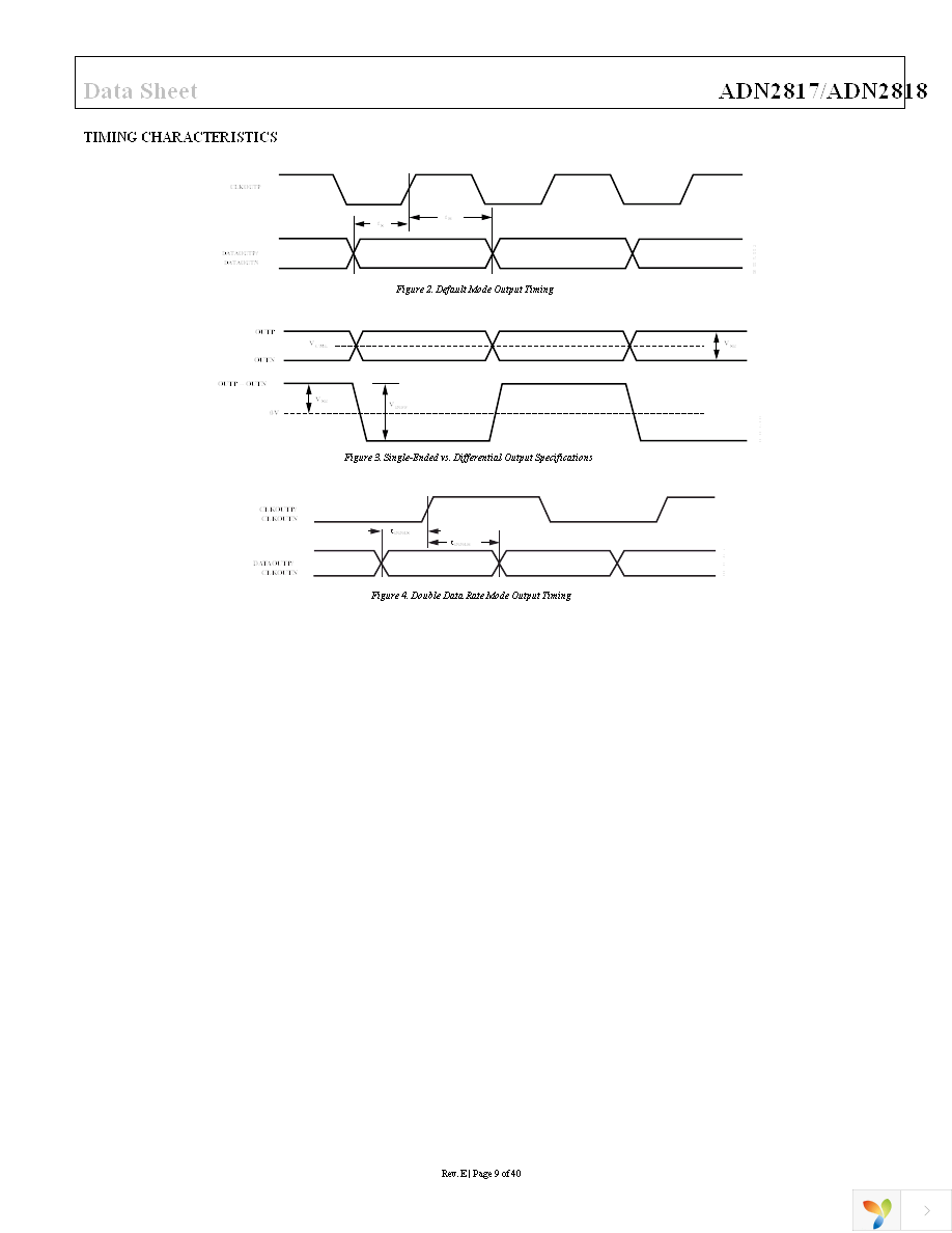 ADN2817ACPZ Page 9
