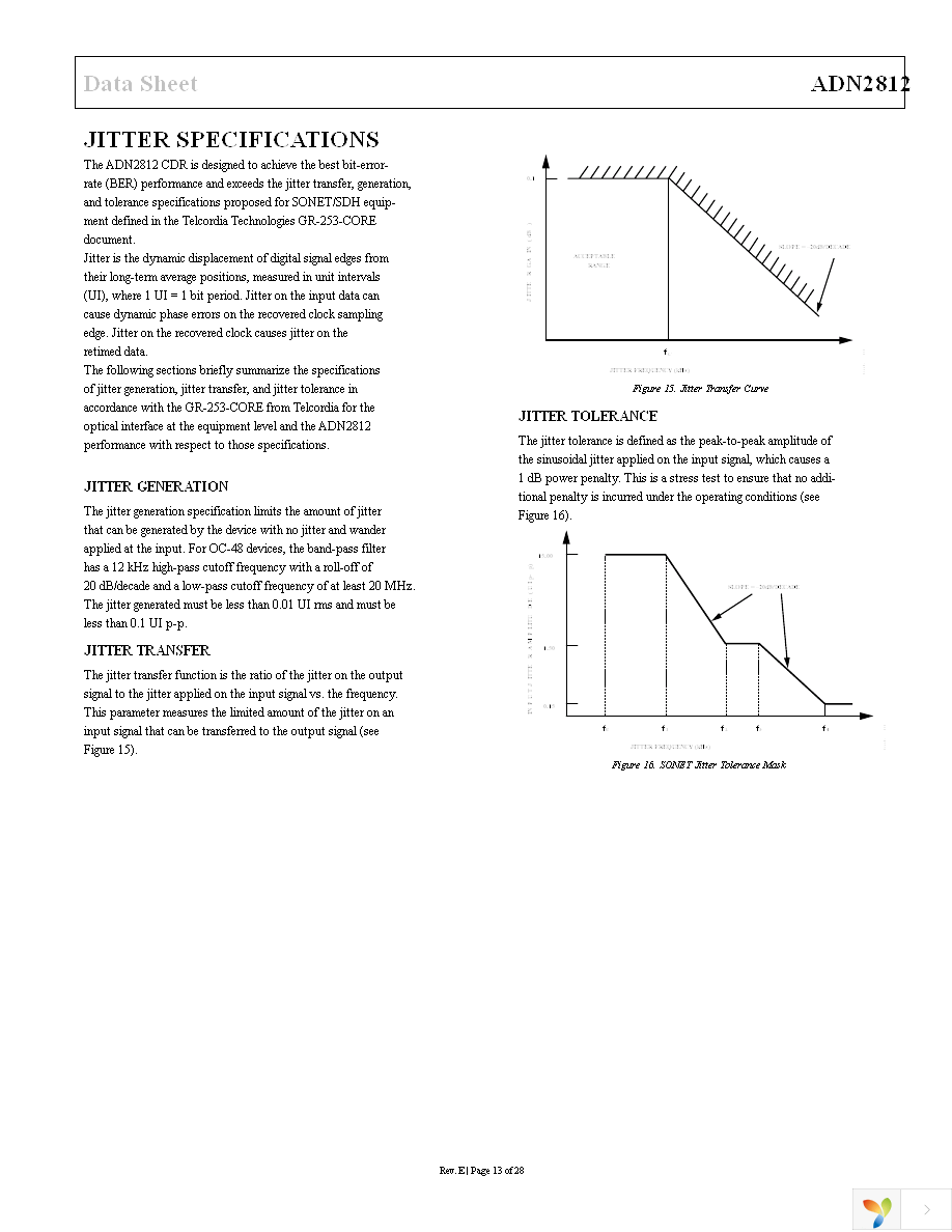 ADN2812ACPZ Page 13