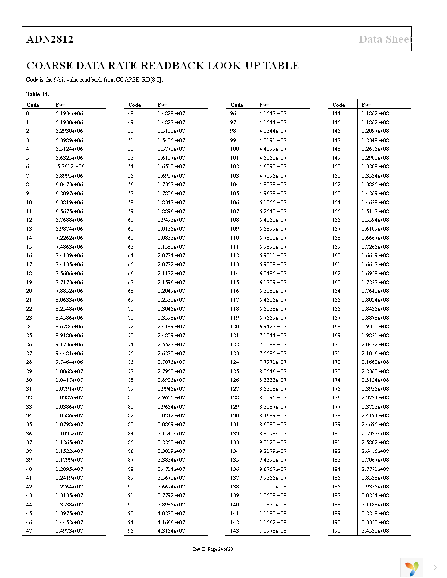 ADN2812ACPZ Page 24