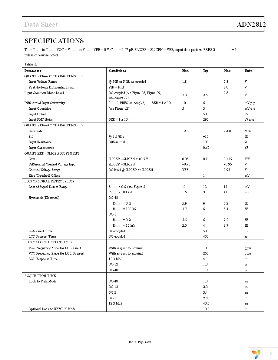 ADN2812ACPZ Page 3