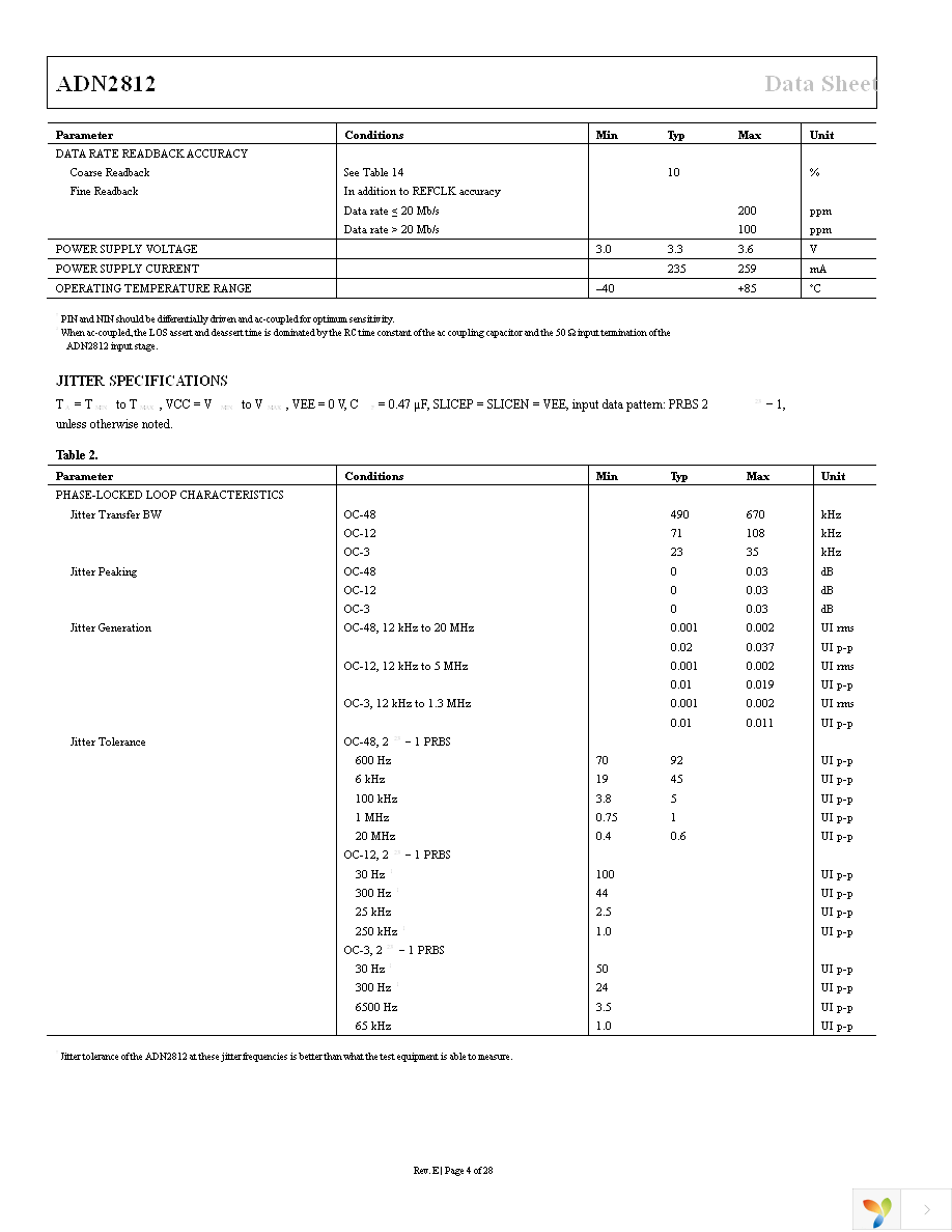 ADN2812ACPZ Page 4