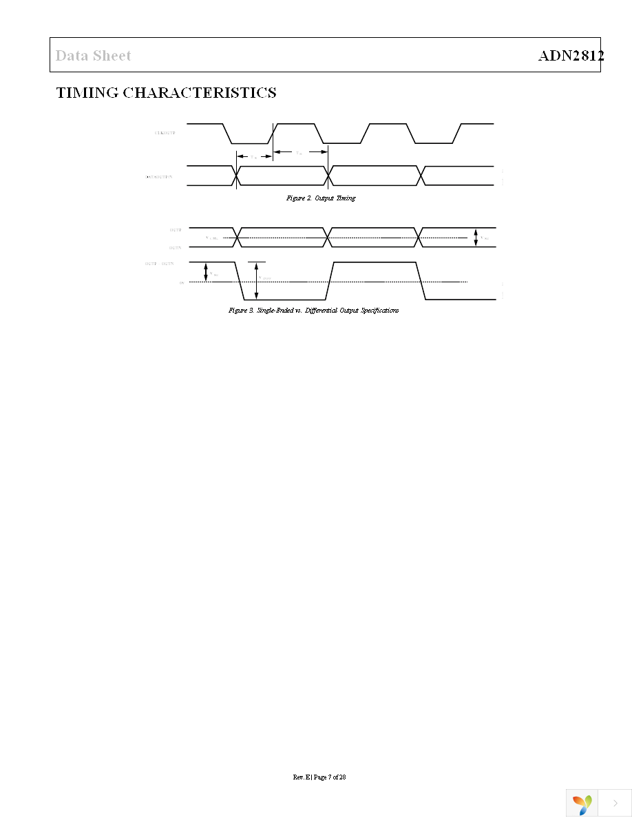 ADN2812ACPZ Page 7