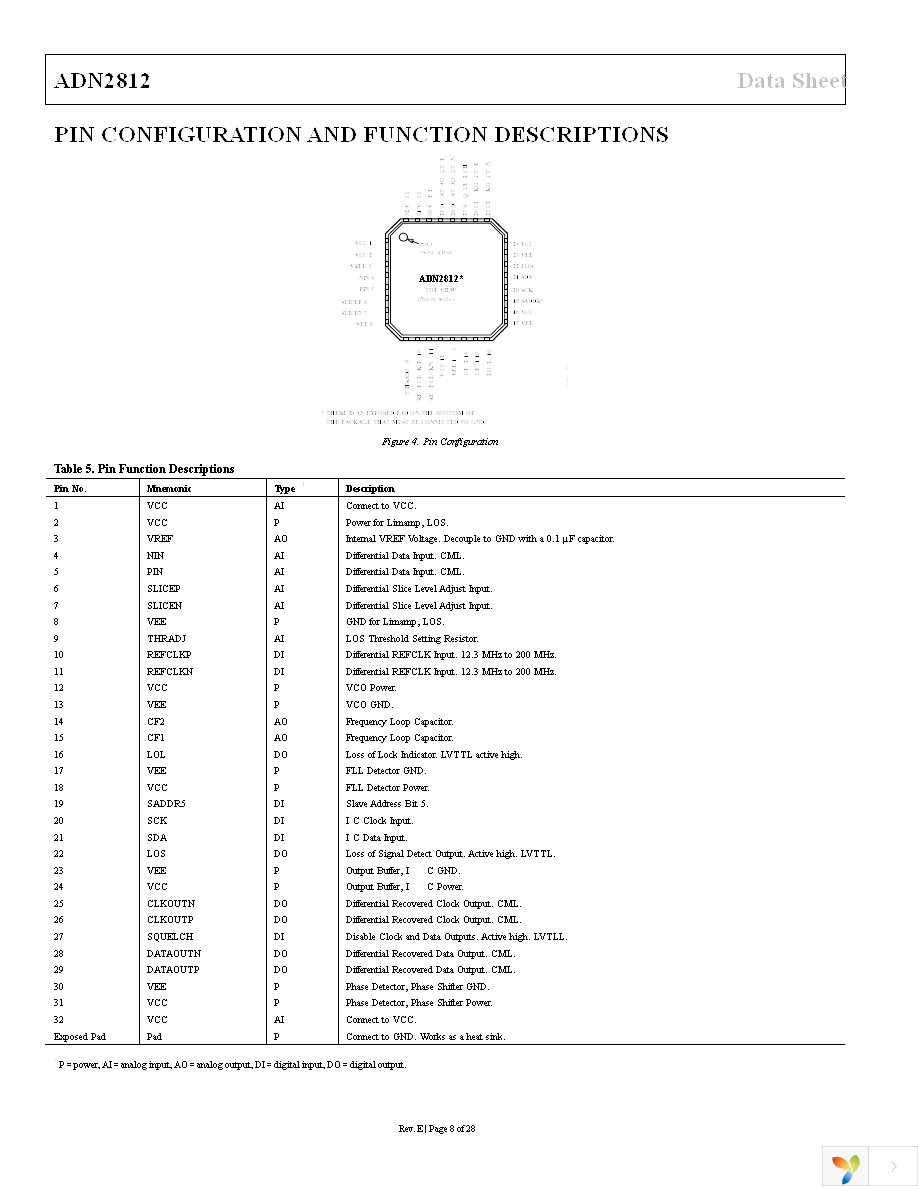 ADN2812ACPZ Page 8