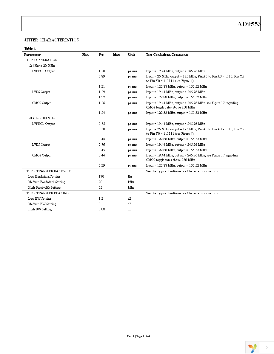 AD9553BCPZ Page 7