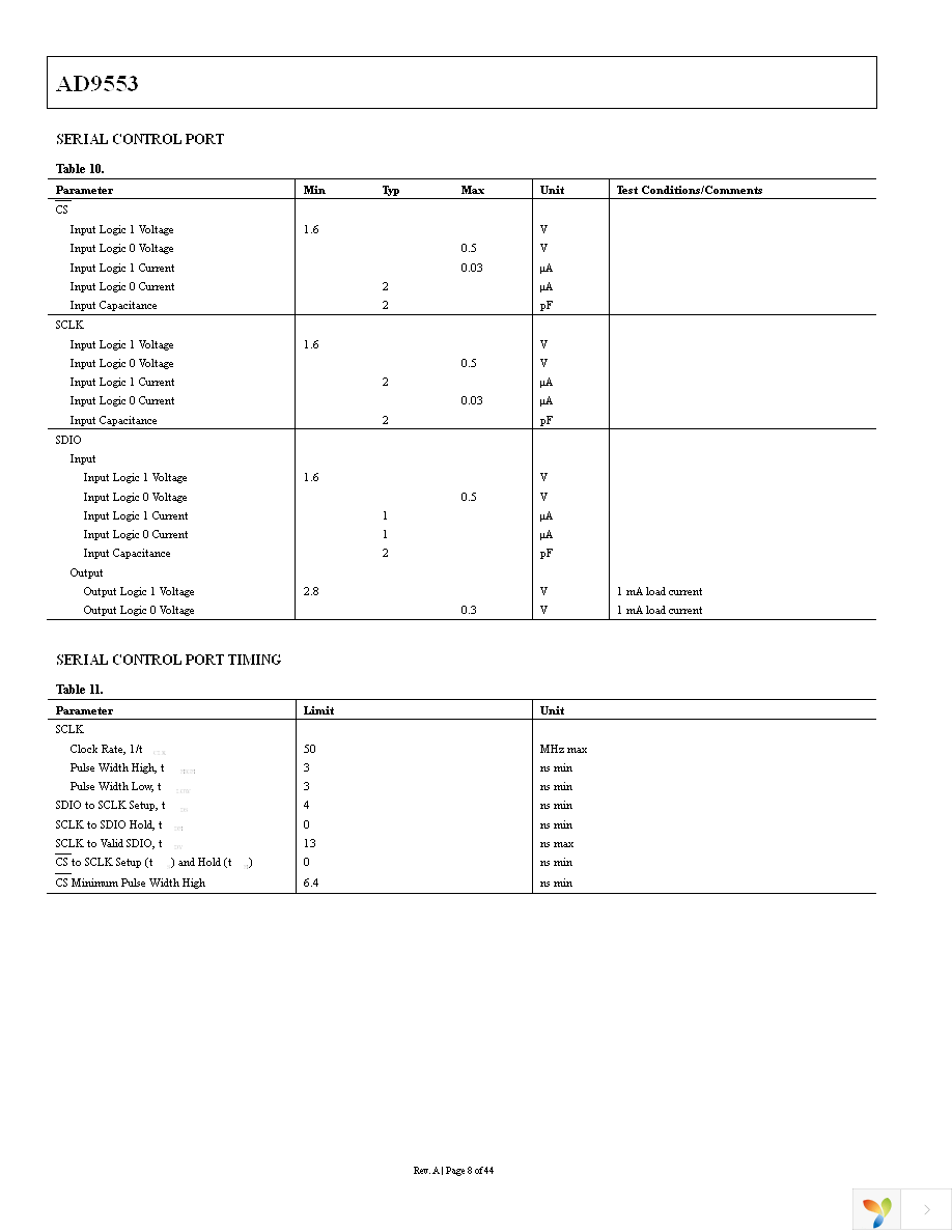 AD9553BCPZ Page 8