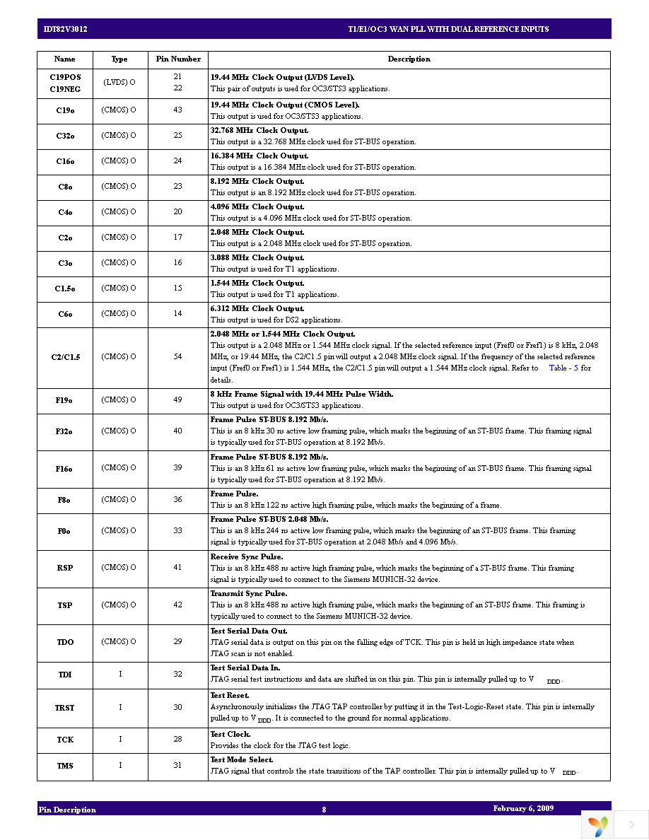 82V3012PVG Page 8