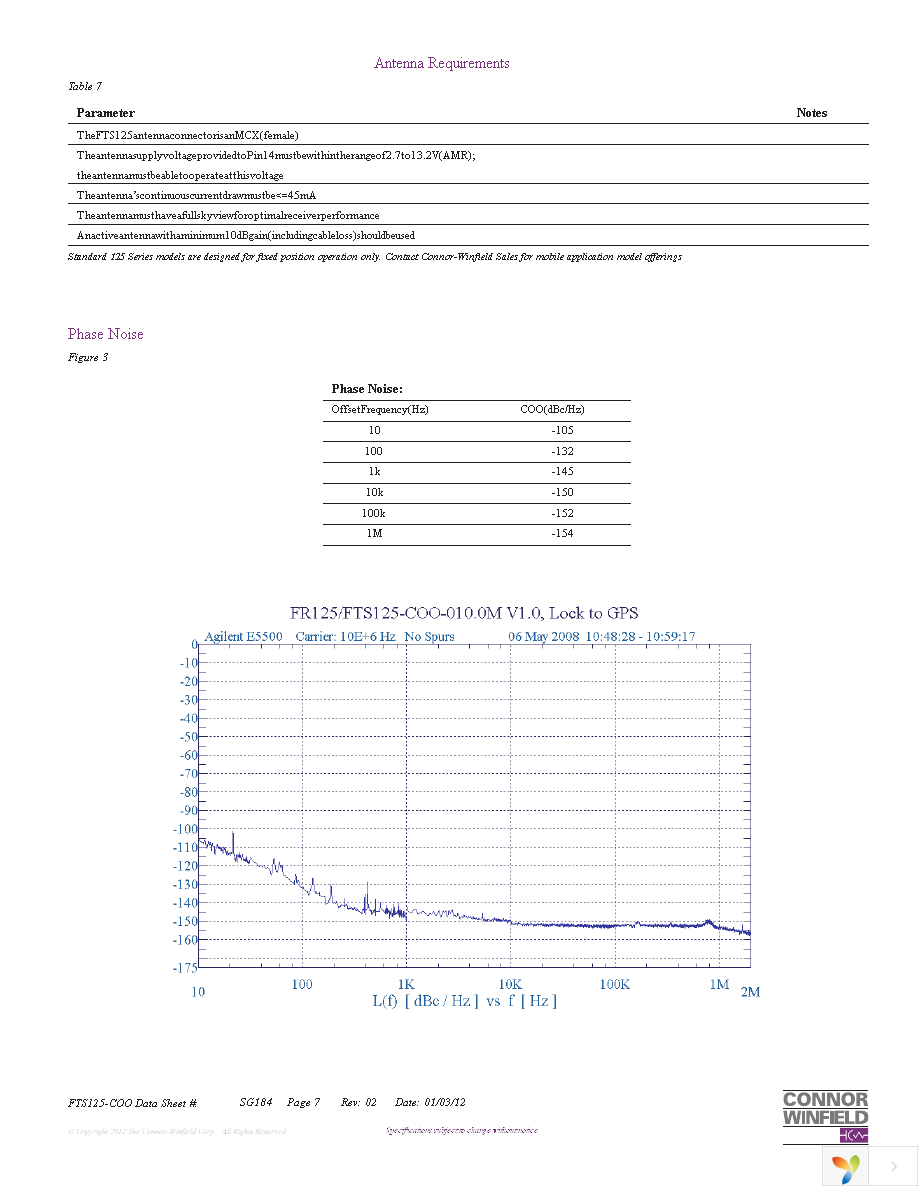 FTS125-COO-010.0M Page 7