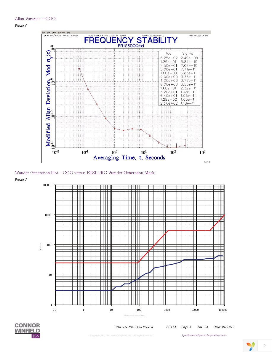 FTS125-COO-010.0M Page 8