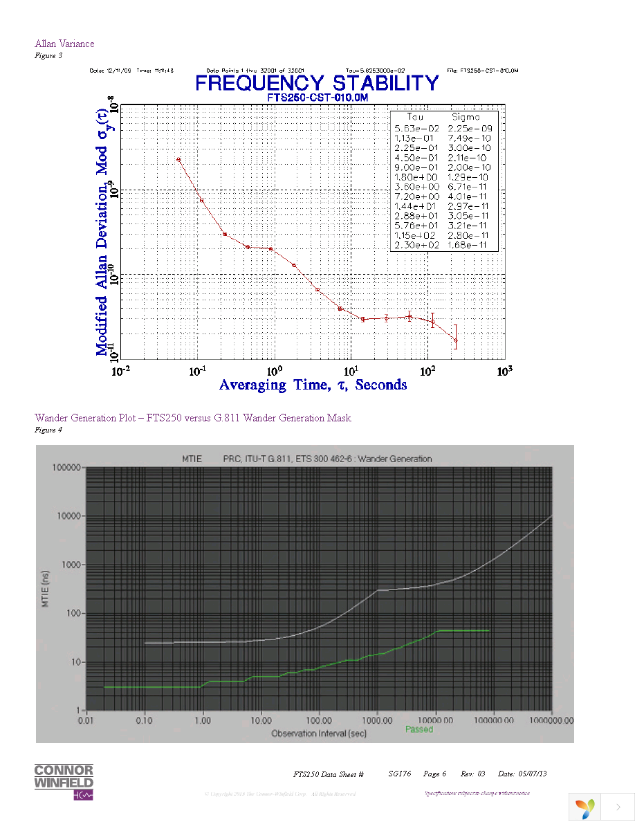 FTS250-010.0M Page 6