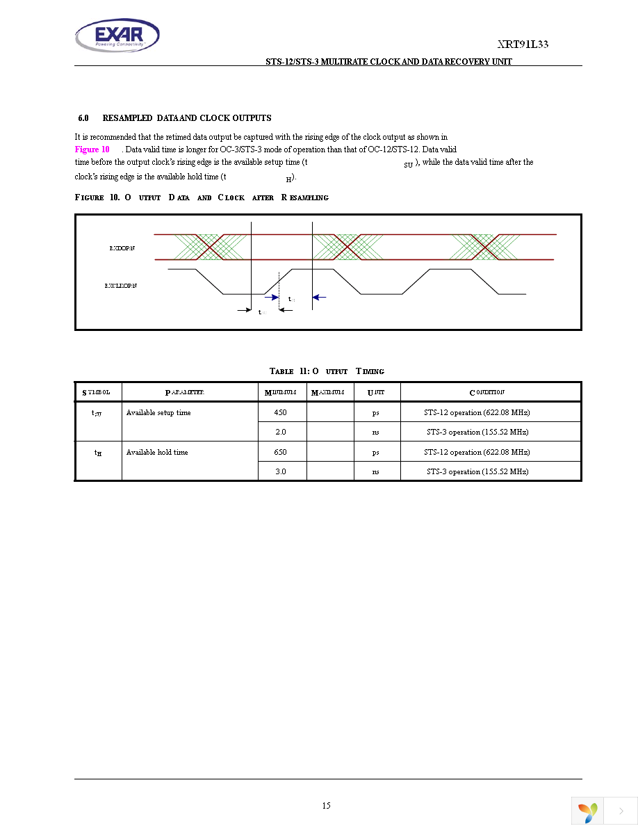 XRT91L33IG-F Page 15