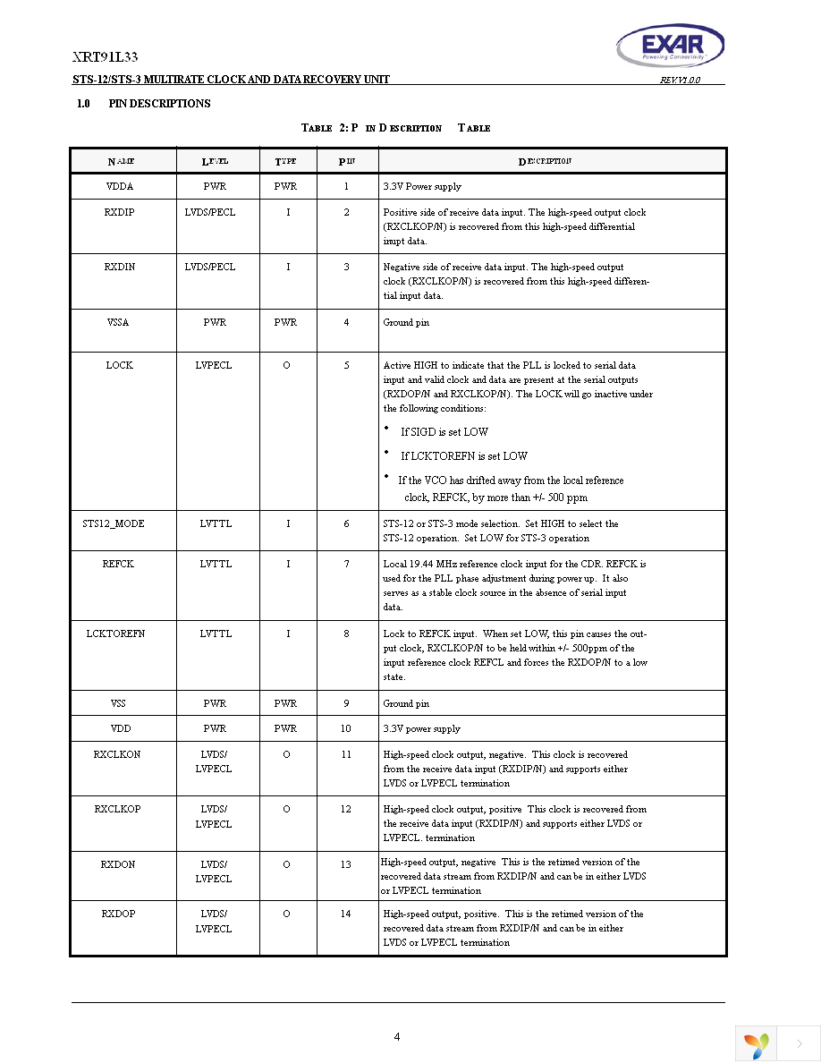 XRT91L33IG-F Page 4