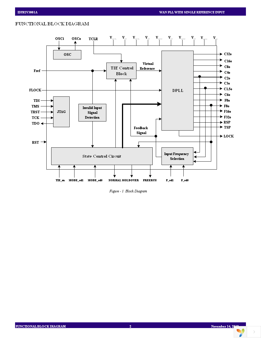 82V3001APVG Page 2