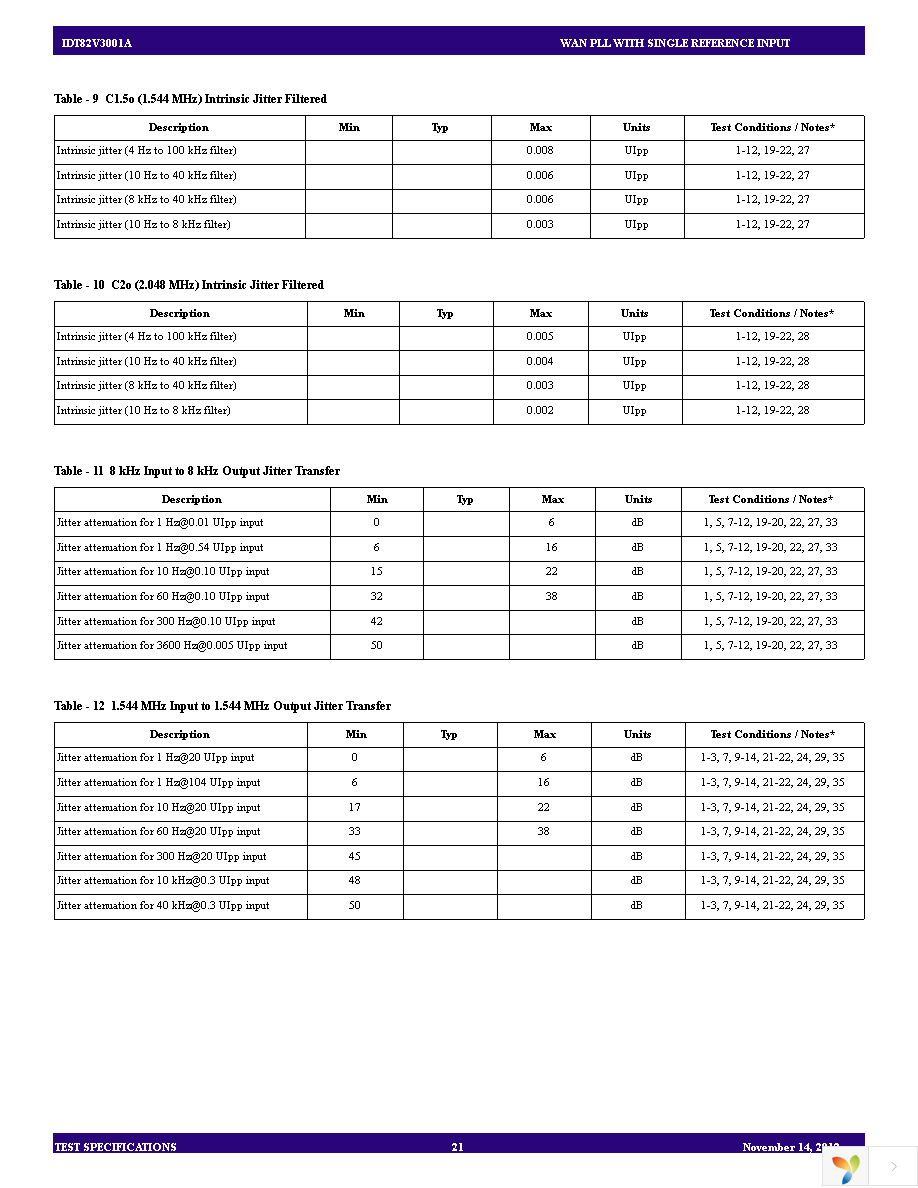 82V3001APVG Page 21